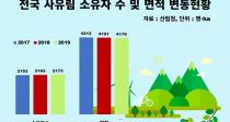  Ӿ 636ha  418ha(66%) 