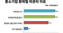 ȯ ũȯ  ִ 45%