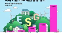 ߼ұ  ESG ũ  ø