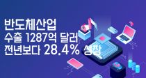 ݵü  1287 ޷⺸ 28.4%