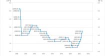   ö1998  ִ 5.2%