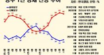  60%  1Ⱓ 츮   ͡