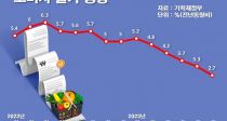 Һڹ 21  㡦6 2.7% 