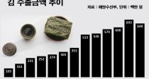 K-衯   70% ǰ  1