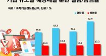Ʒÿ ŷ  40.3%,  16.8%